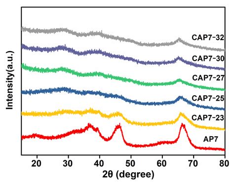 Preparation of Carbon-Covered Phosphorus-Modified Alumina with Large ...