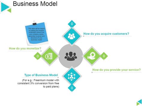 Business Model Infographic Template 的图像结果