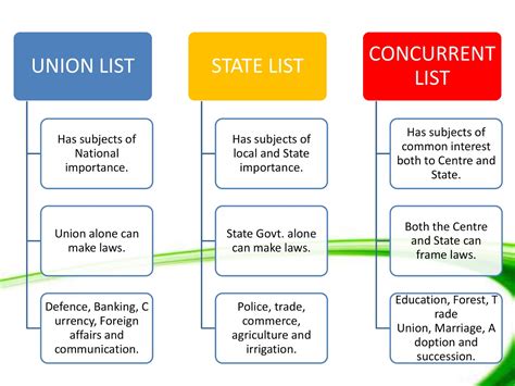 Federalism Explained 的图像结果