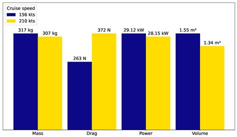 Parametric Study of a Liquid Cooling Thermal Management System for ...