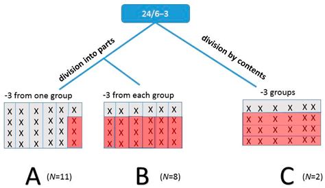 Multimodal Languaging as a Pedagogical Model—A Case Study of the ...
