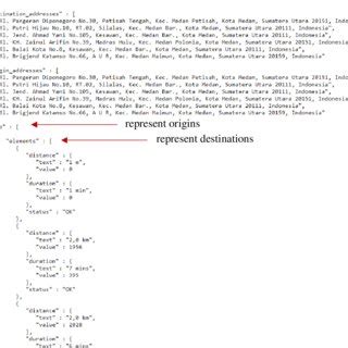 Image result for HTTP Request Response Behaviour Figure