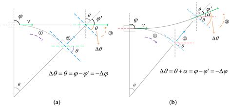 Adaptive Resource Scheduling Algorithm for Multi-Target ISAR Imaging in ...