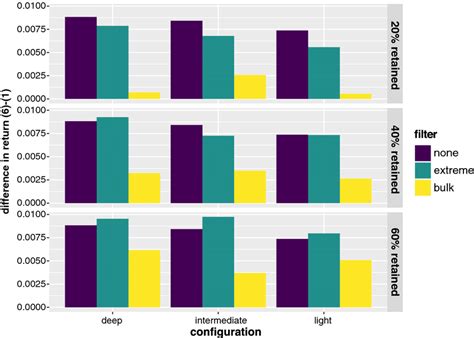Image result for Comparing Filtering Methods