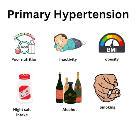 what is hypertension | telepatho.in