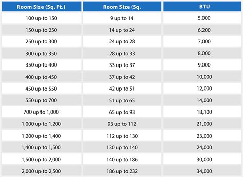 Air Conditioner Size Chart