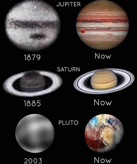 Evolution of Science and Technology 的图像结果