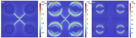 A Novel Triple-Band Terahertz Metamaterial Absorber Using a Stacked ...