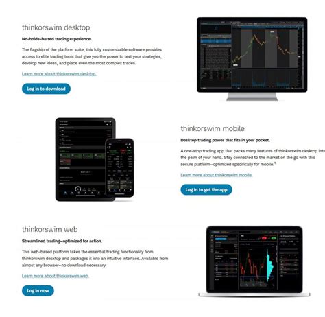 Trading Futures Thinkorswim 的图像结果