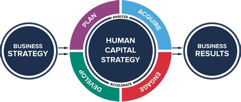 About HCI | Human Capital Institute