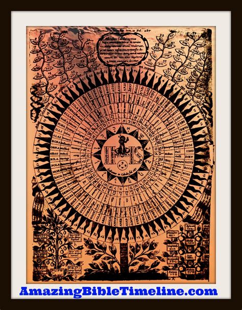 Why_is_Lord_Capitalized_Differently - Amazing Bible Timeline with World ...