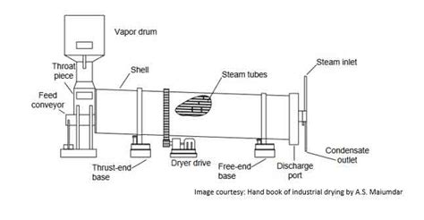 Kerone - Engineering Solutions Company