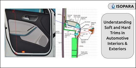 Understanding Soft and Hard Trims in Automotive Interiors & Exteriors