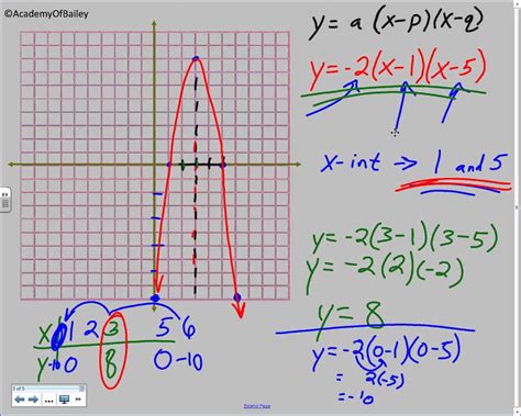 Intercept Form Quadratic Equation | dev.onallcylinders.com