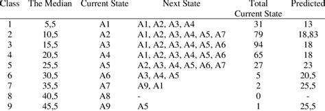 Image result for Defuzzification Using Graphs
