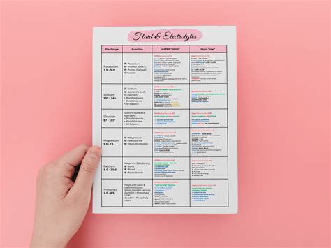 Simple Nursing Fluid and Electrolytes Cheat Sheet - Study In Nursing