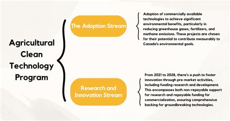Agricultural Clean Technology Program 的图像结果