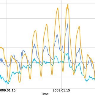 Image result for Convert Edi File to CSV