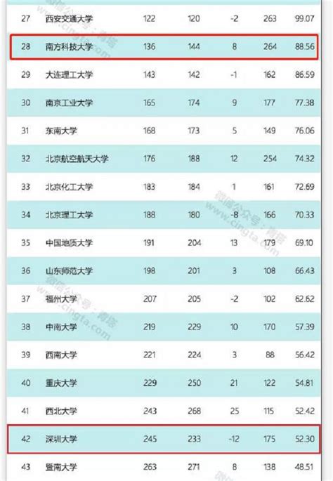 2019自然指数年度排行榜出炉 深圳这两所高校进入全国前50_深圳新闻网