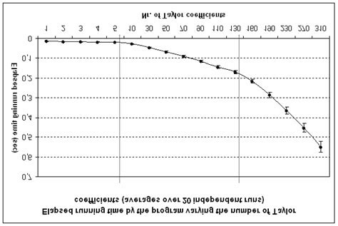 Image result for How to Calculate Running Time in Java Program