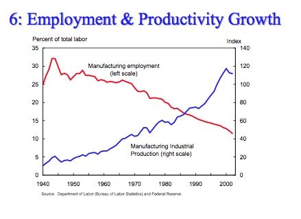 Service Economics 的图像结果