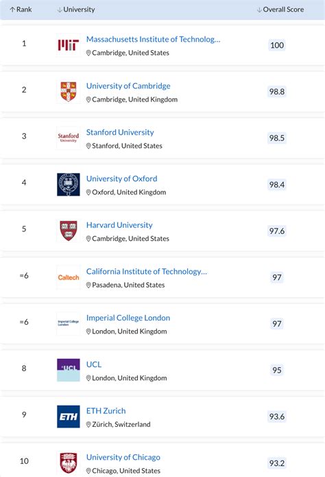 杭州拱墅区英国留学中介排行榜-英国留学机构口碑排行榜