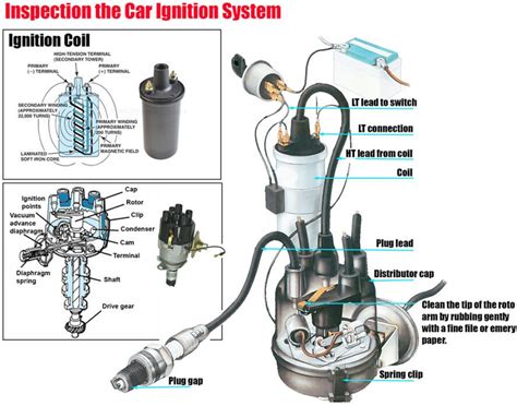 Image result for Testing Ignition System