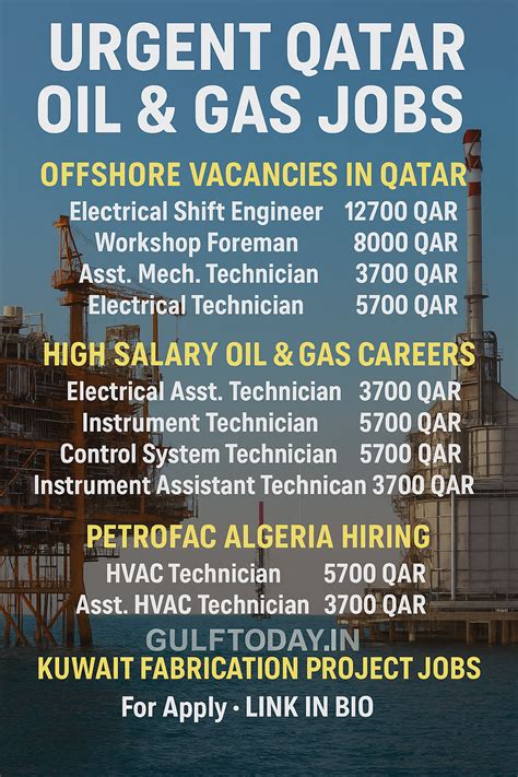 Urgent-Hiring-Qatar-Oil-Gas-Jobs-2026 - GULF TODAY JOBS