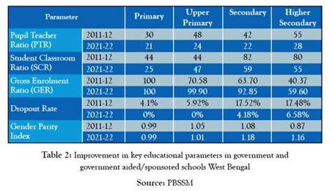 [Download-PDF] New Education Policy 2023 In West Bengal PDF-WB New ...