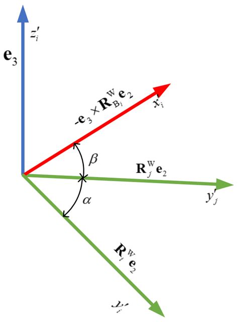 A Novel LiDAR–IMU–Odometer Coupling Framework for Two-Wheeled Inverted ...