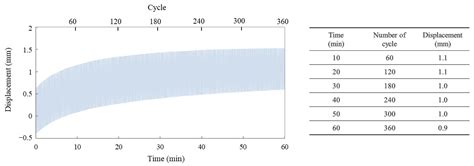 A Lightweight and Low-Voltage-Operating Linear Actuator Based on the ...