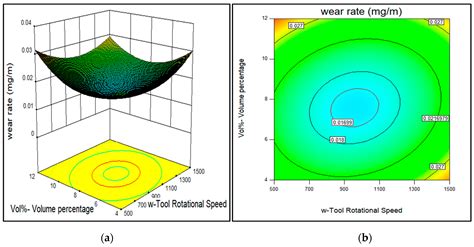 Effect of SiC/Fly Ash Reinforcement on Surface Properties of Aluminum ...