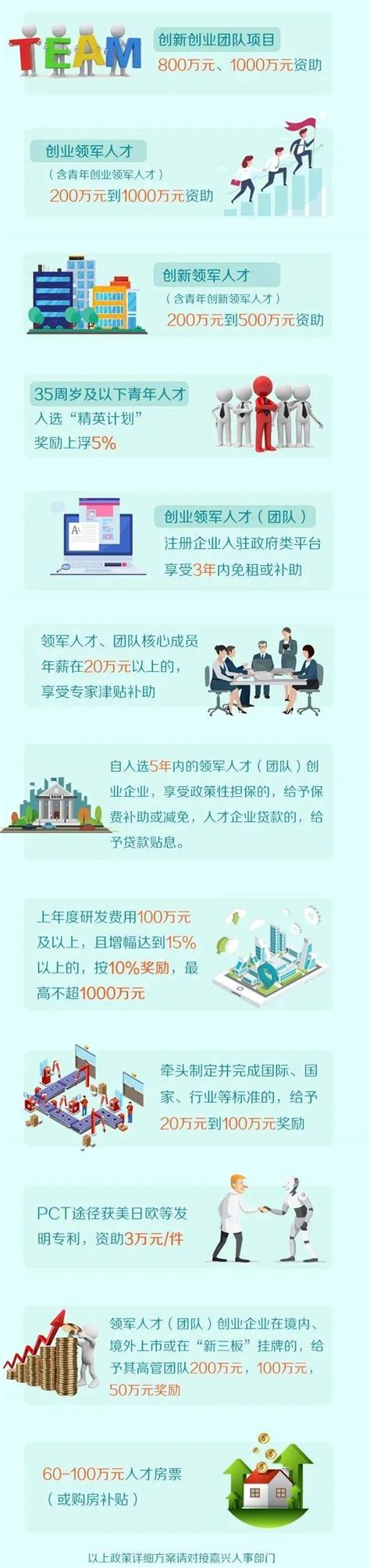 嘉兴政策 | 2021“创新嘉兴·精英引领计划”启动_申报