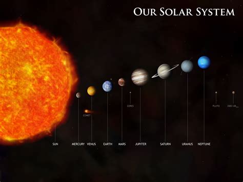 New Solar System 的图像结果