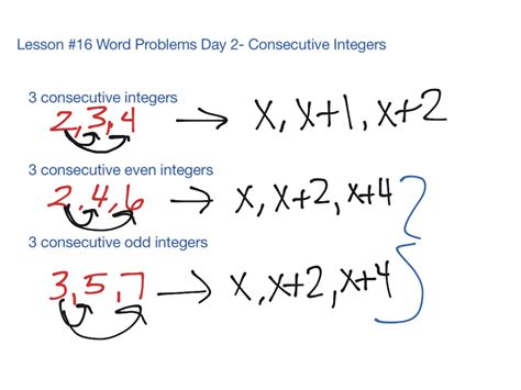Image result for Consecutive Integers Word Problem