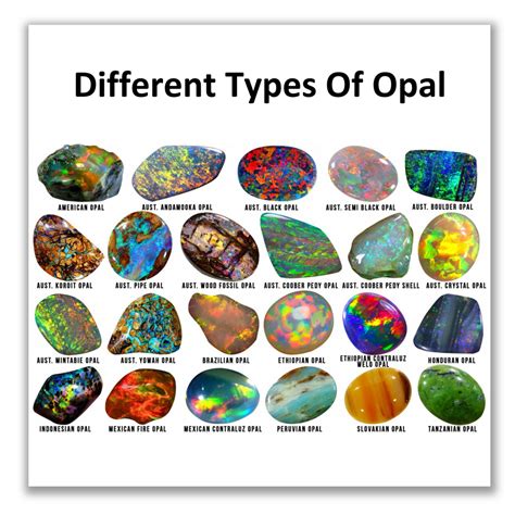 Types Of Opal Chart Synthetic Opal MMI Gems|Explore Variety Of
