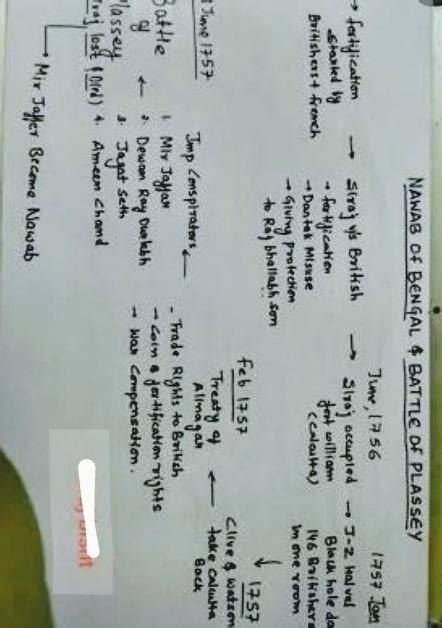 Flowchart of battle of plassey - Brainly.in