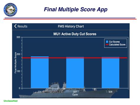 PPT - Navy Enlisted Advancement System PowerPoint Presentation, free ...