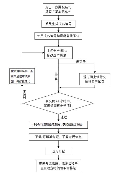 河北省学士学位外语水平考试报名系统：http://xsxw.hee.cn