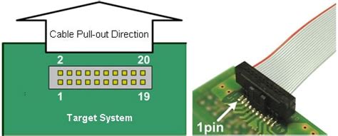 TLCS-870/C1 Series Development System onchipdebug | Toshiba Electronic ...