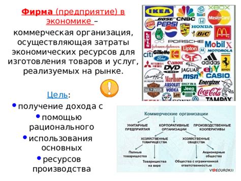 Презентация 11 класс "Фирма в экономике"
