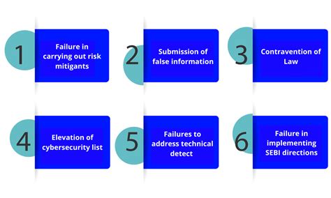 SEBI Introduces the Framework for Regulatory Sandbox - Enterslice