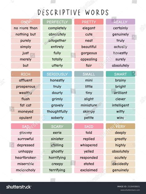 Descriptive Words Fun English Learning Poster Stock Vector (Royalty ...