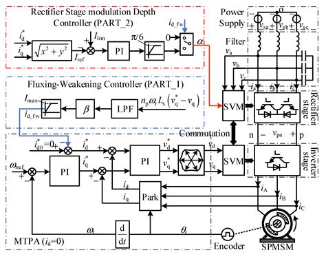 Wide Speed Range Operation Strategy of Indirect Matrix Converter ...