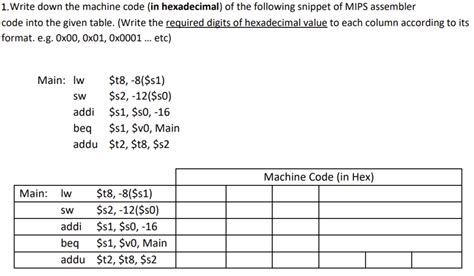Machine Code Programming 的图像结果