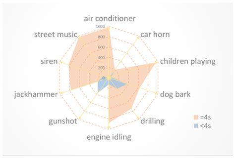 An Automatic Classification System for Environmental Sound in Smart Cities