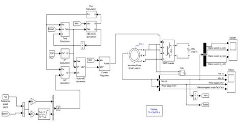 Image result for MATLAB Place Command for Pi Controller
