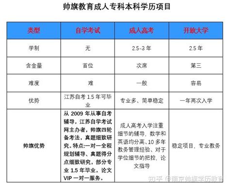 南京学历提升培训机构，硕士研究生和专科百万扩招计划！ - 知乎