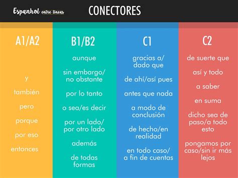 Conectores - Vocabulario en español y verbos en inglés