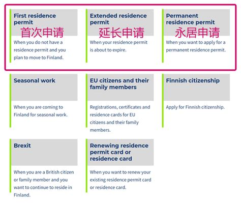 芬兰工作/学者签证/居留许可申请攻略 - 知乎